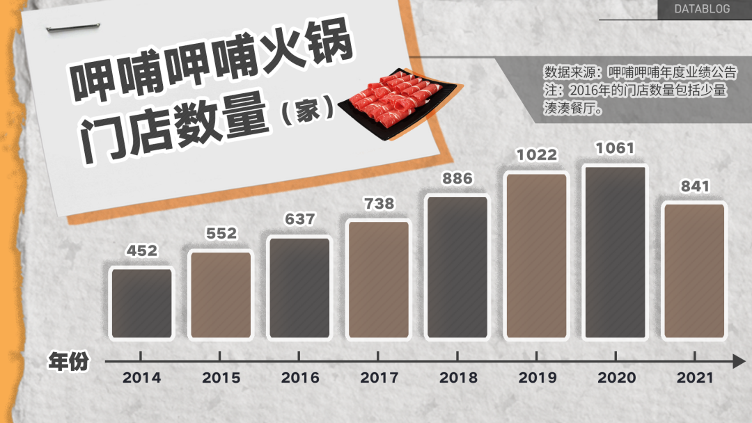 呷哺呷哺,被年轻人抛弃