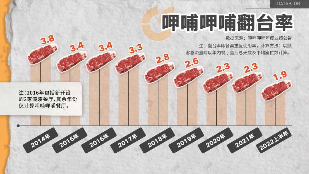 呷哺呷哺,被年轻人抛弃