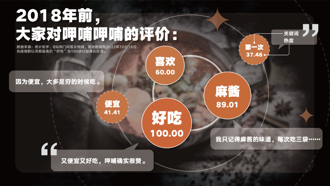 呷哺呷哺,被年轻人抛弃