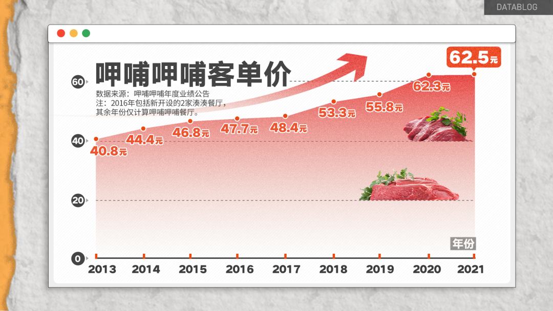 呷哺呷哺,被年轻人抛弃