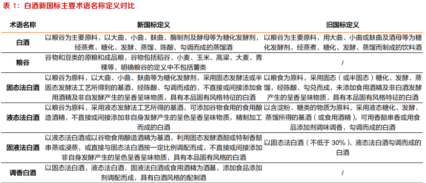 金标陈酿能成为牛栏山的第二增长极吗?