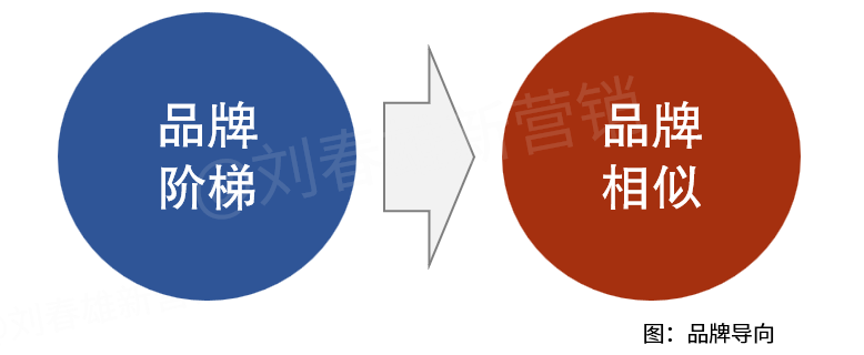 刘春雄2023年新年文：跳出内卷