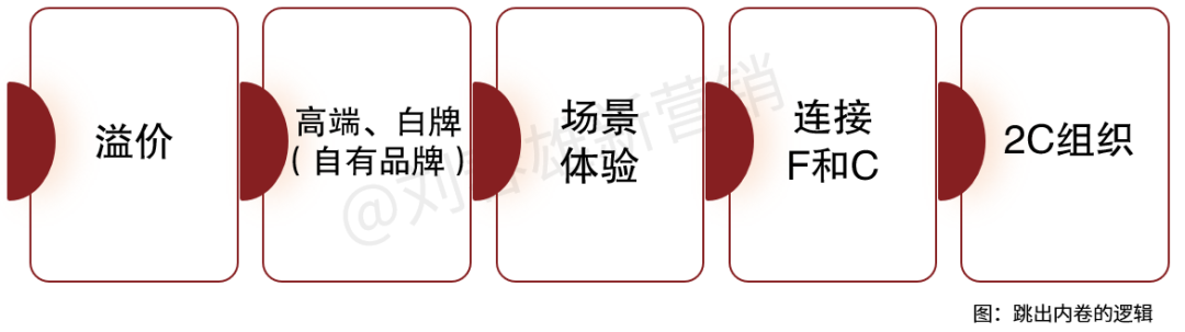 刘春雄2023年新年文：跳出内卷