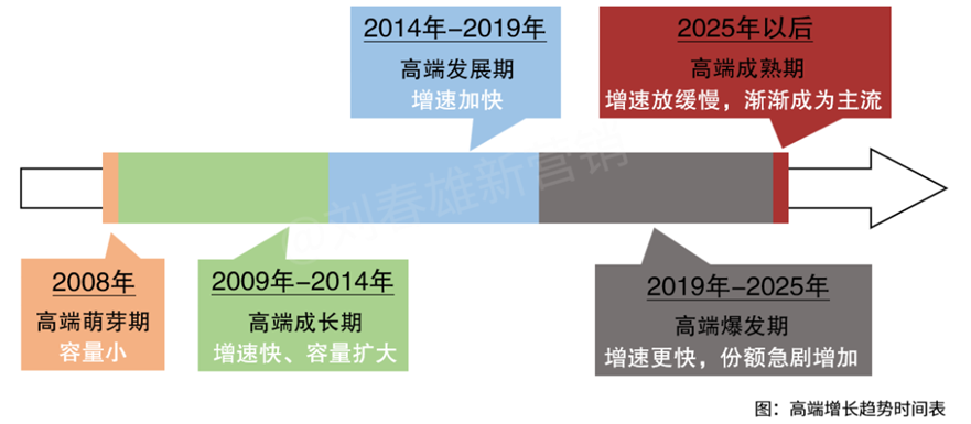 刘春雄2023年新年文：跳出内卷