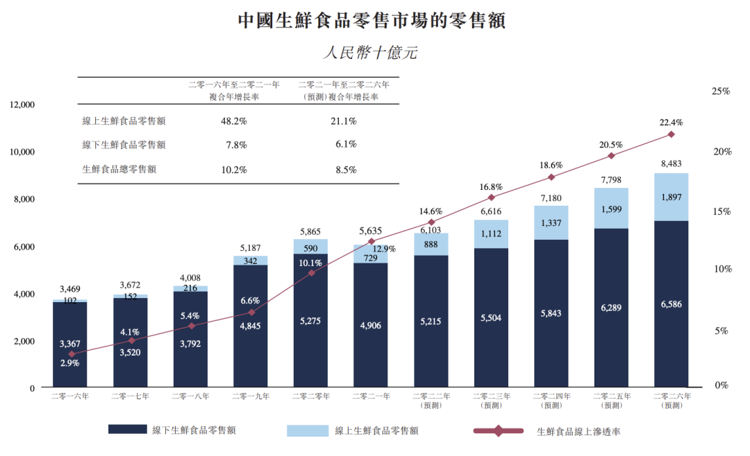 “薄利寡命”百果园将上市，与洪九果品资本角逐
