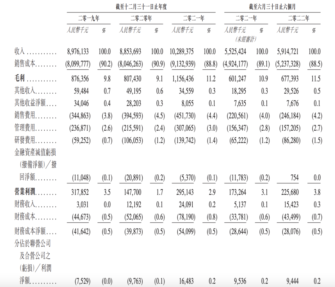 “薄利寡命”百果园将上市，与洪九果品资本角逐
