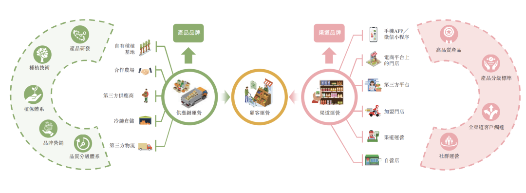 “薄利寡命”百果园将上市，与洪九果品资本角逐