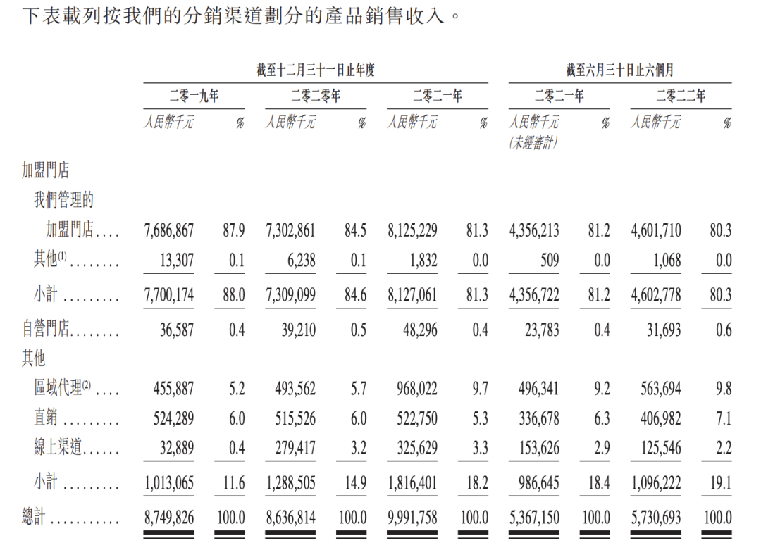 “薄利寡命”百果园将上市，与洪九果品资本角逐