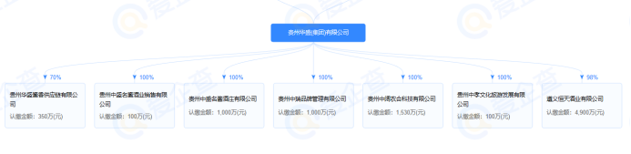 被收购后,贵州又一酒企规划万吨产能!