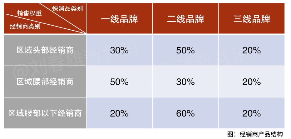 经销商的2023:销量分摊成本,结构产生利润