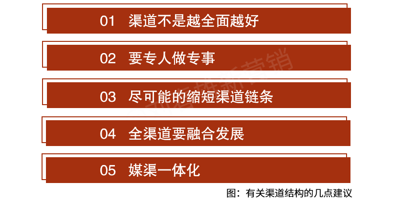 经销商的2023:销量分摊成本,结构产生利润