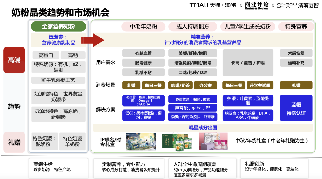 “倒奶杀牛”后,蒙牛、伊利们如何突破“中年危机”?