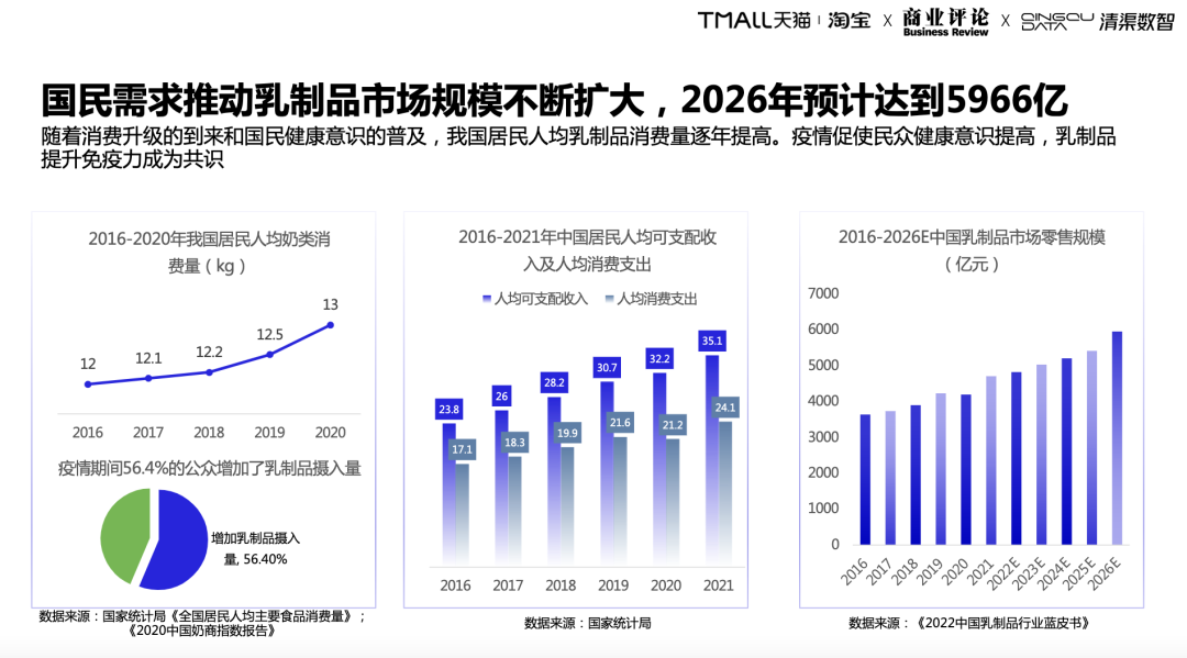 “倒奶杀牛”后,蒙牛、伊利们如何突破“中年危机”?