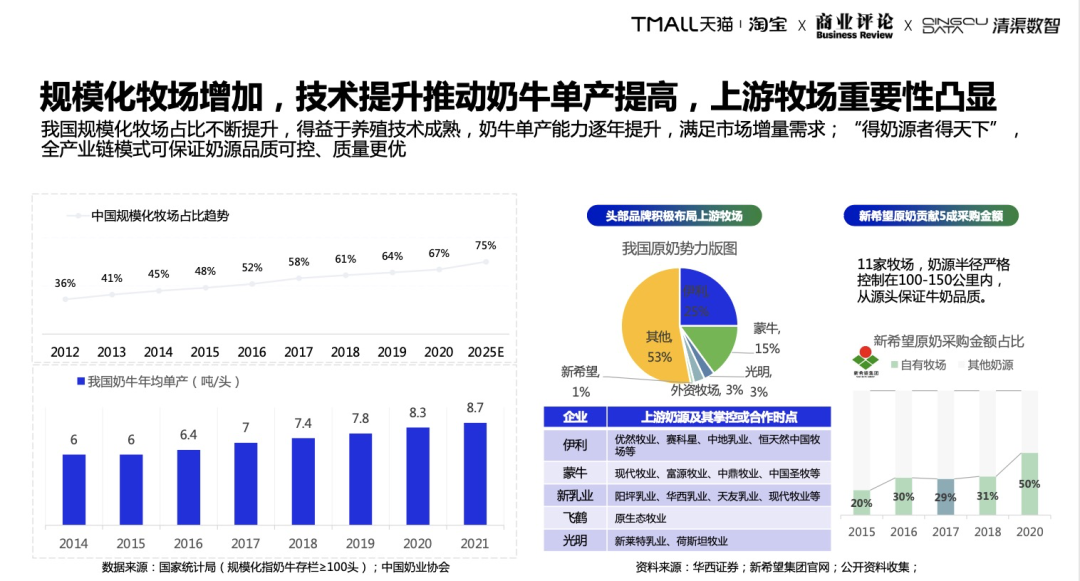 “倒奶杀牛”后,蒙牛、伊利们如何突破“中年危机”?