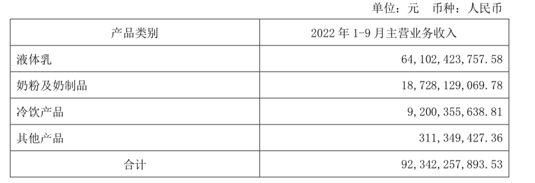 “倒奶杀牛”后,蒙牛、伊利们如何突破“中年危机”?