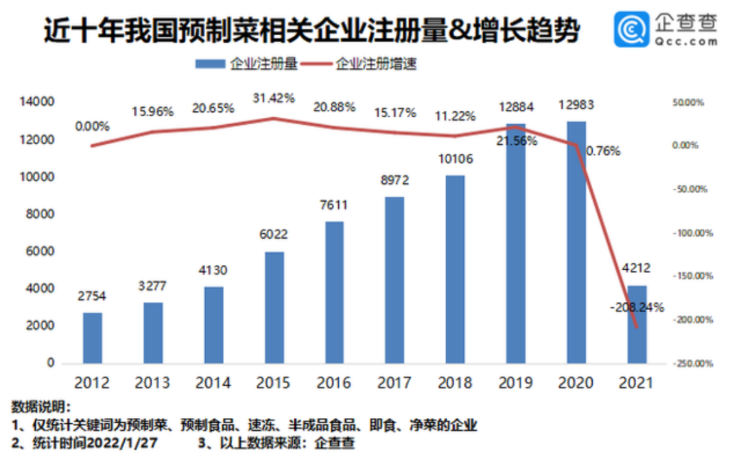 预制年菜“反套路”,盒马的“逆向思维”