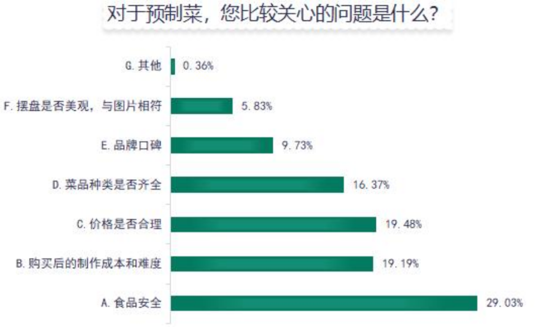 预制年菜“反套路”,盒马的“逆向思维”