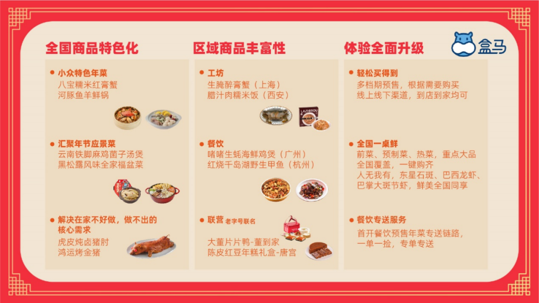 预制年菜“反套路”,盒马的“逆向思维”