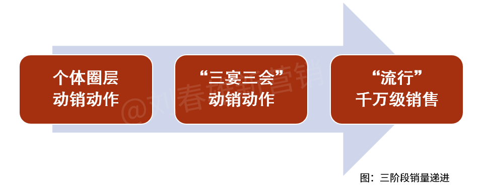 名酒下沉,地方白酒厂家照样可以大有作为