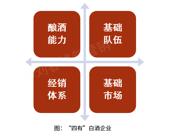 名酒下沉,地方白酒厂家照样可以大有作为