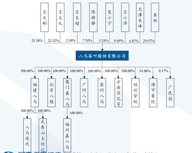 八马茶业冲刺“茶叶第一股”，小作坊难成大产业？
