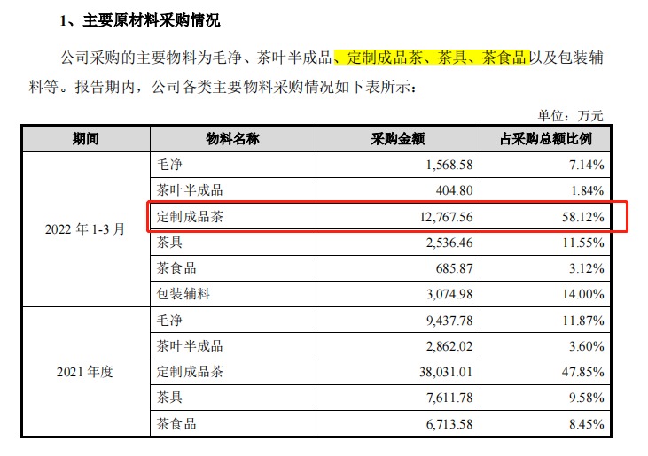 八马茶业冲刺“茶叶第一股”，小作坊难成大产业？