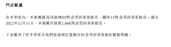 奈雪的茶创始人彭心卸任多家公司法人