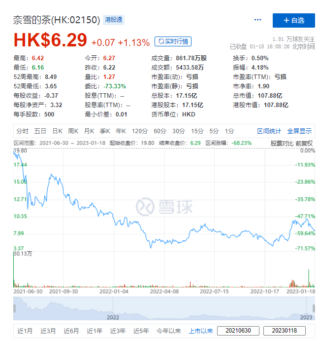 奈雪的茶创始人彭心卸任多家公司法人