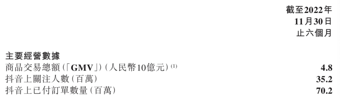 罗永浩两年半完成的6亿“真还传”,东方甄选用半年打破