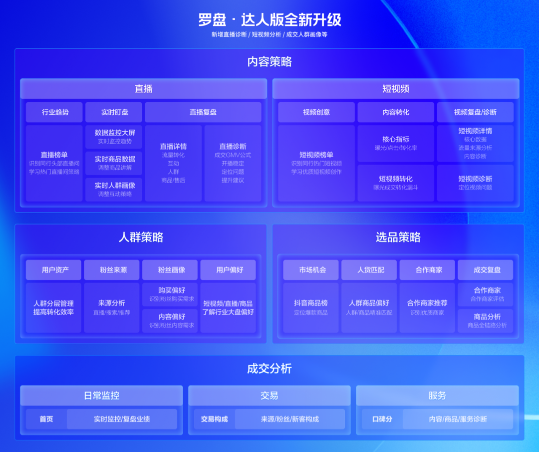 罗永浩两年半完成的6亿“真还传”,东方甄选用半年打破