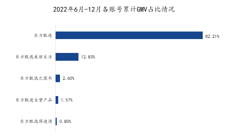 东方甄选的“保质期”还有多久?