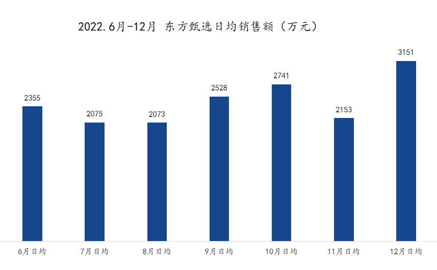 东方甄选的“保质期”还有多久?