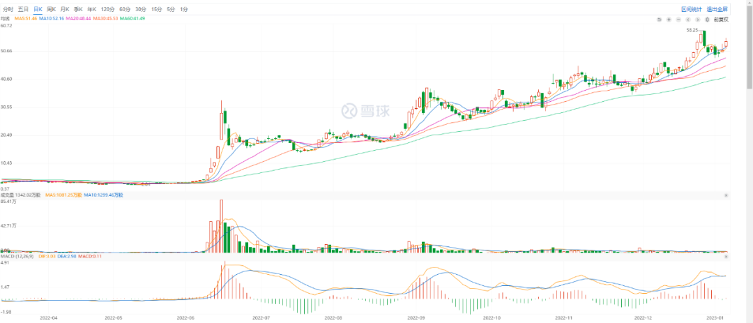 东方甄选的“保质期”还有多久?