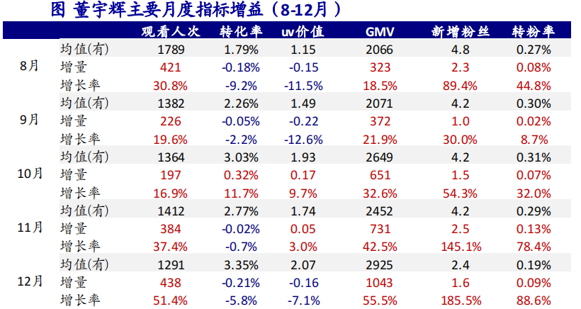 东方甄选的“保质期”还有多久?