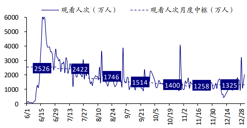 东方甄选的“保质期”还有多久?