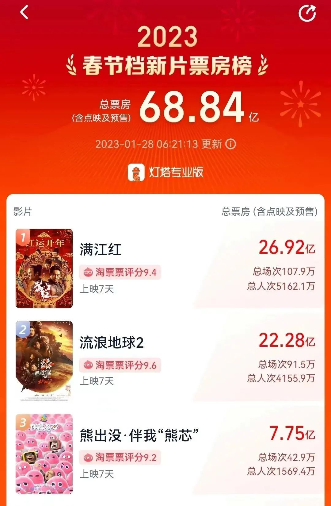 快消军团霸屏春晚、预制菜成交1307亿…大疫后首个春节档释放出这些信号!