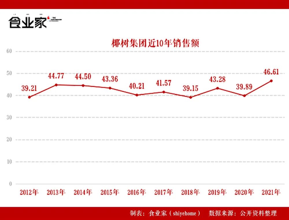 35载，椰树椰汁成长简史