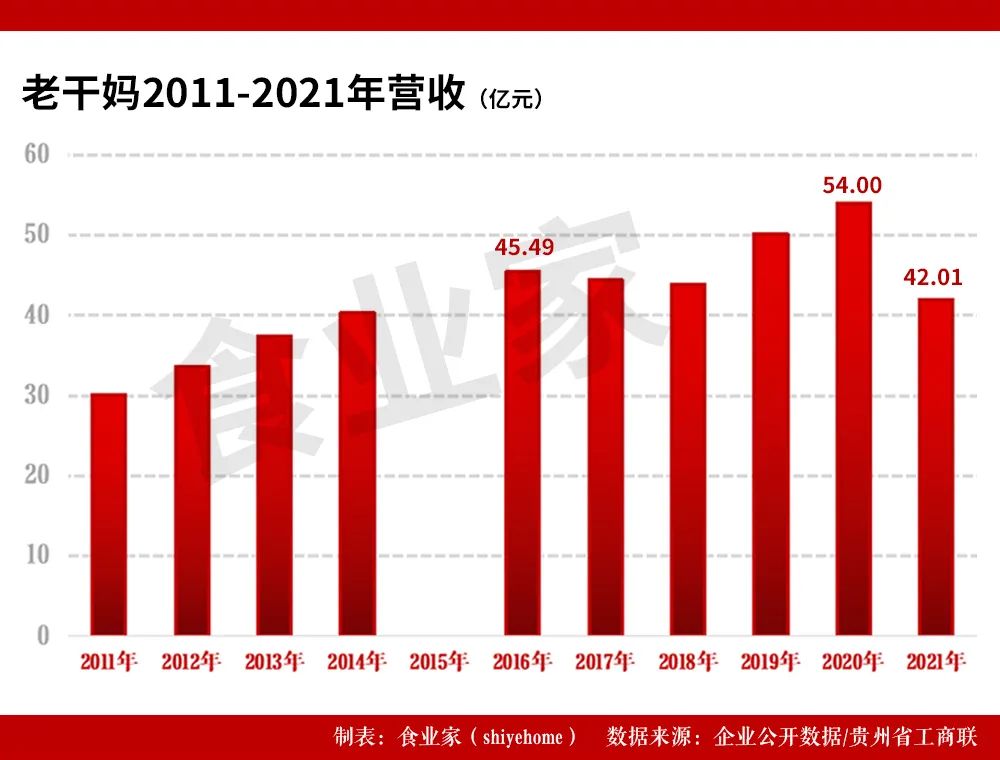 老干妈,在国外翻倍涨价?!