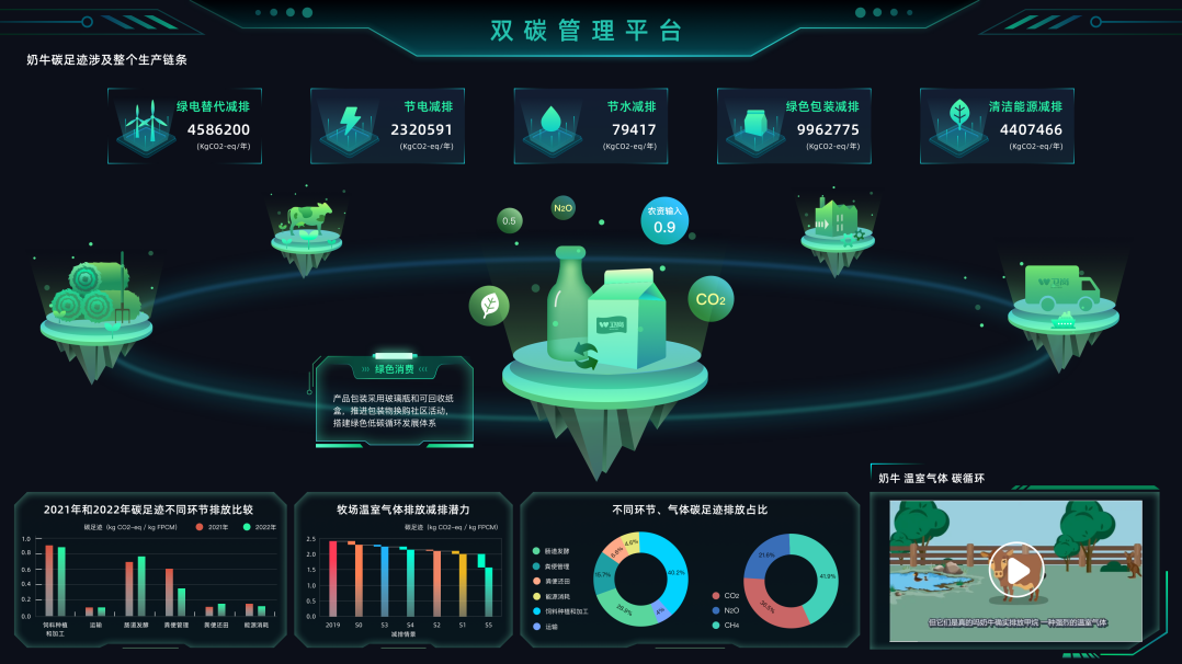 喜报!卫岗乳业获评“江苏省绿色工厂”称号!