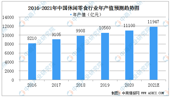 零食很忙的低价是一种错觉