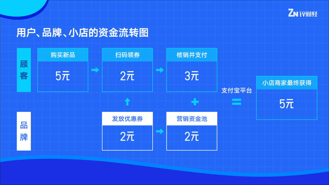 深度解析王老吉，百万小店如何成为品牌的新增长