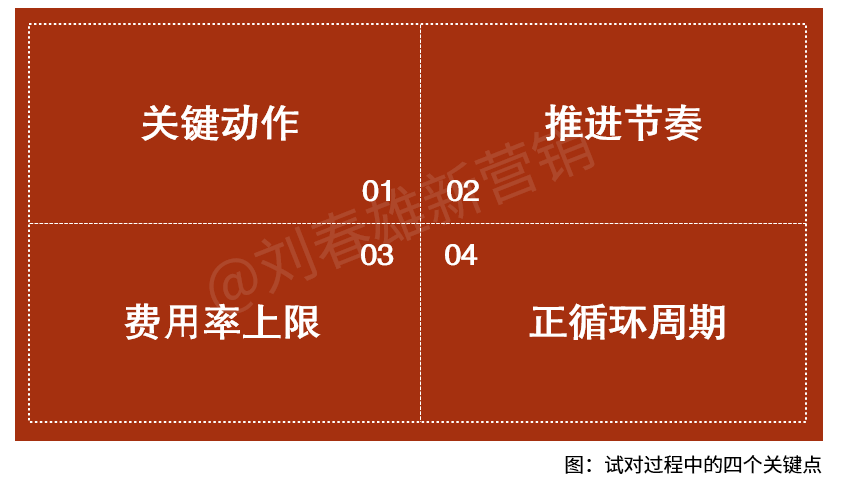 转型不是赌博,bC一体化最大的代价是试错成本