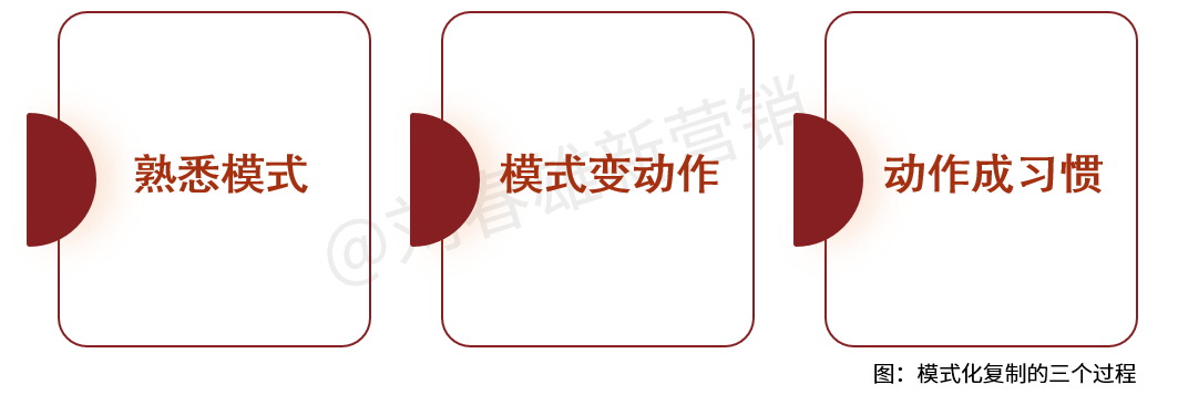转型不是赌博，bC一体化最大的代价是试错成本