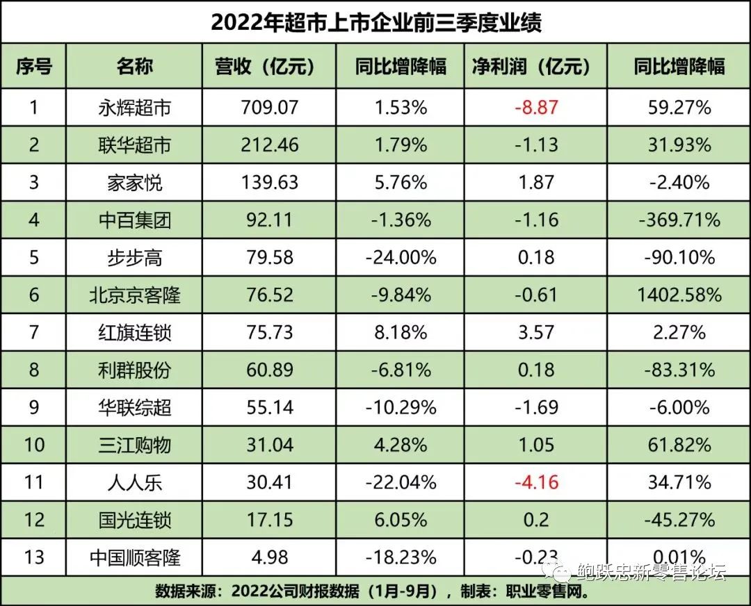如果今年的市场更艰难,怎么办?