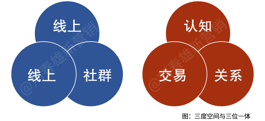 2C数字化有利于低门槛创业