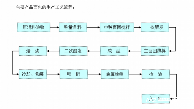 吃出刀片？桃李面包：已报警！