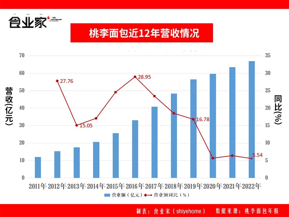 吃出刀片？桃李面包：已报警！