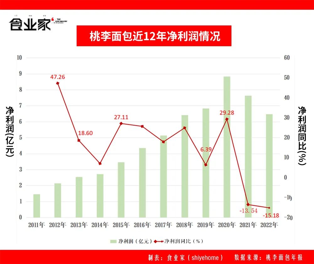 吃出刀片？桃李面包：已报警！