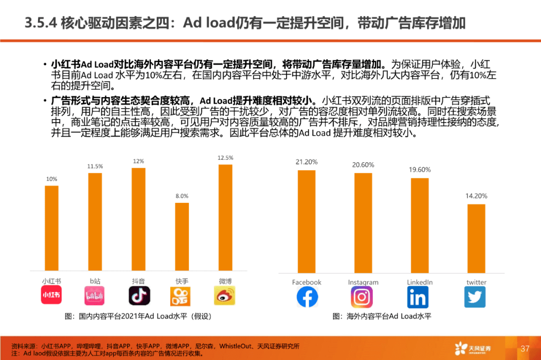 微信逼了一下小红书