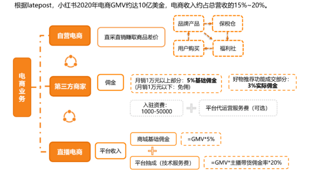 微信逼了一下小红书